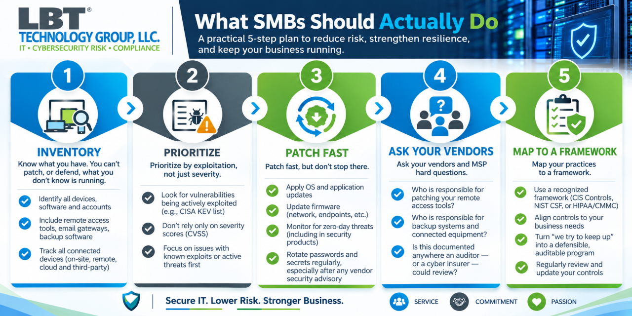 Five-step vulnerability management checklist for small businesses.
